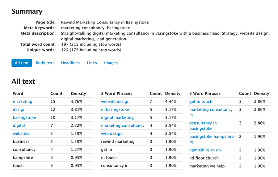 keyword density for SEO Basingstoke
